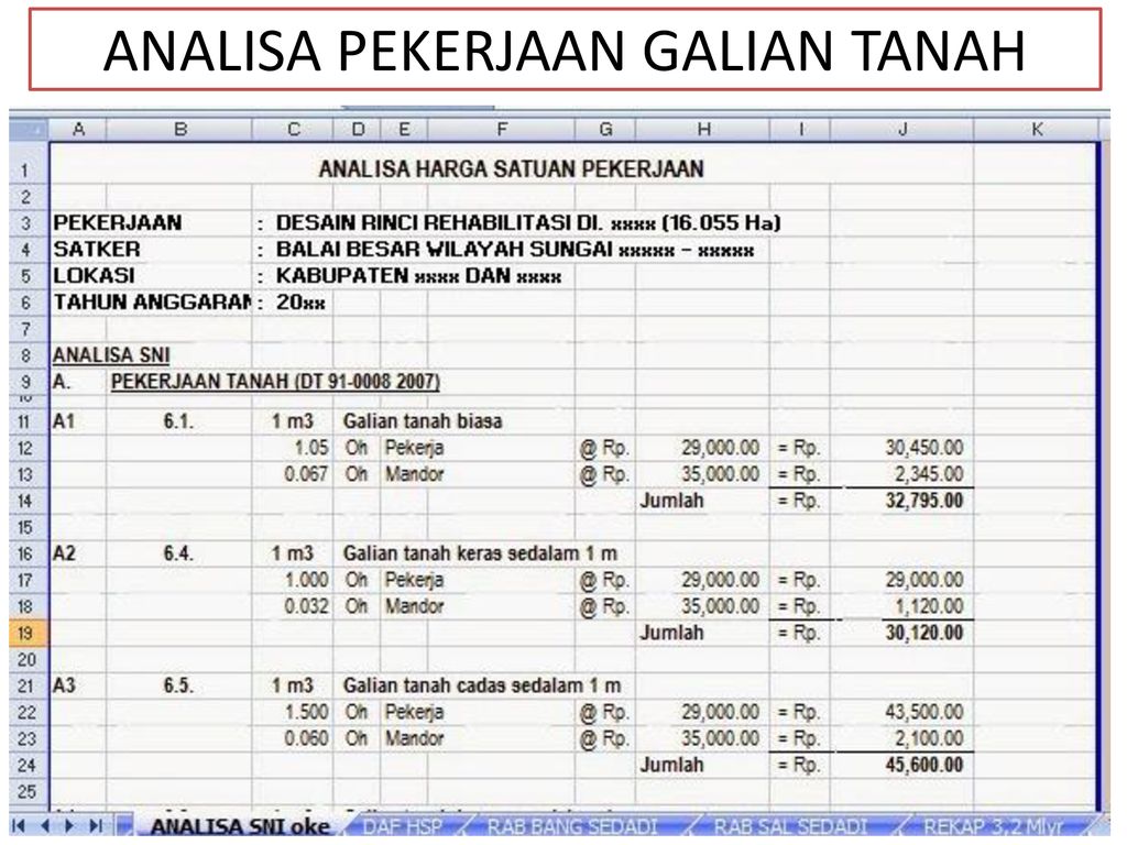 Analisa Harga Satuan Pekerjaan Jalan Telford Seputar Jalan